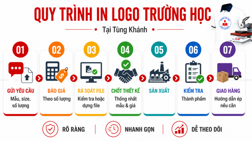 Quy trình in logo trường học tại Tùng Khánh